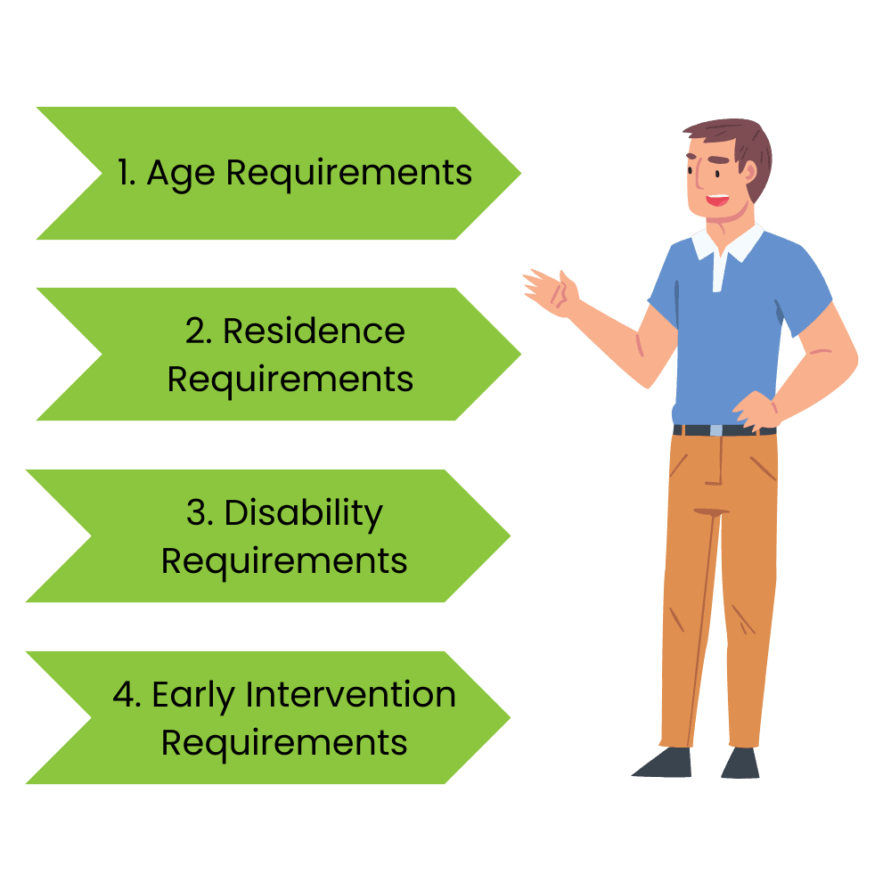 Am I eligible for NDIS
